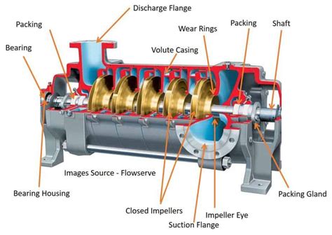 good multistage horizontal centrifugal pump|multi stage centrifugal pumps diagram.